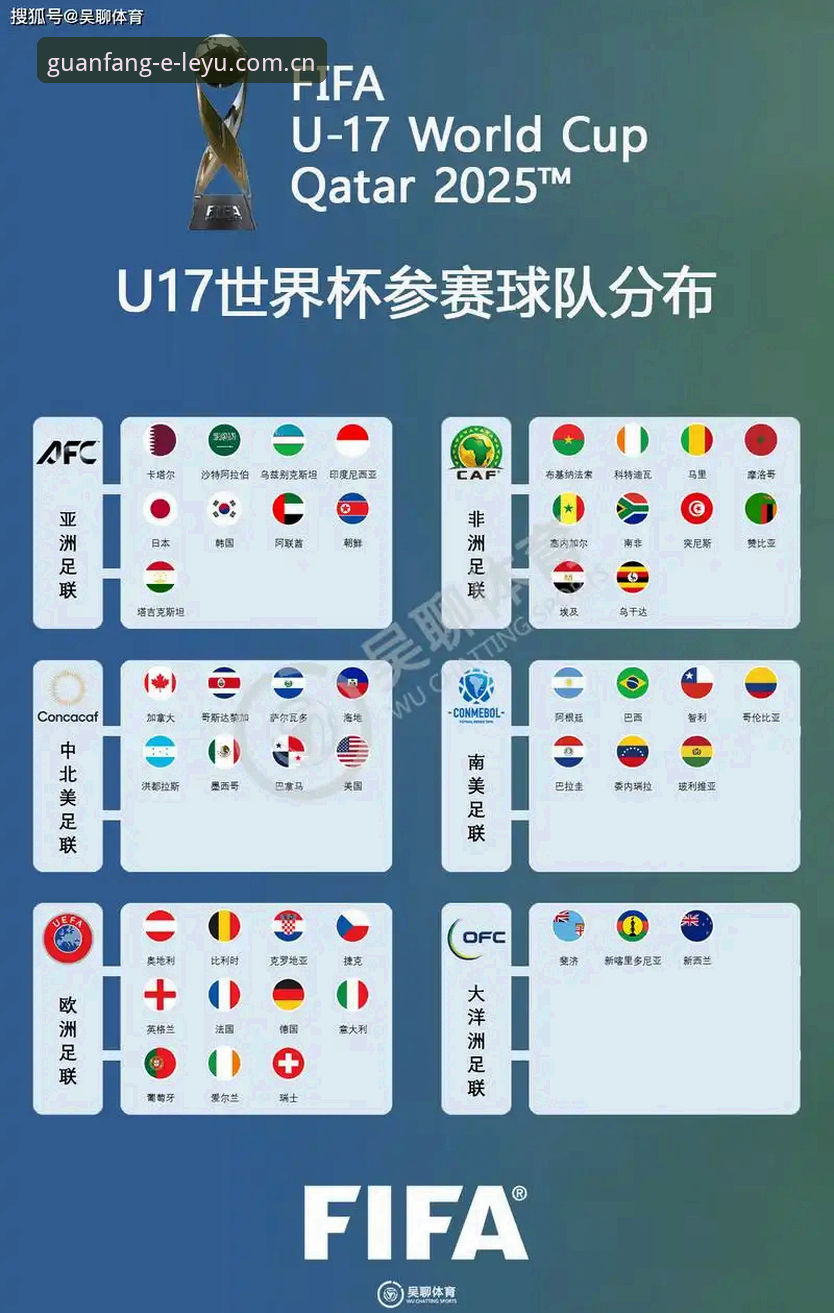 2026乐鱼下载入口 U17世界杯抽签揭晓,中国男女足分组详解与观赛指南